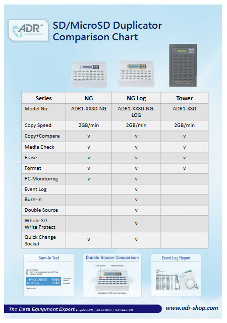 ADR SD Producer 1 -15 Standalone – adrshop-online